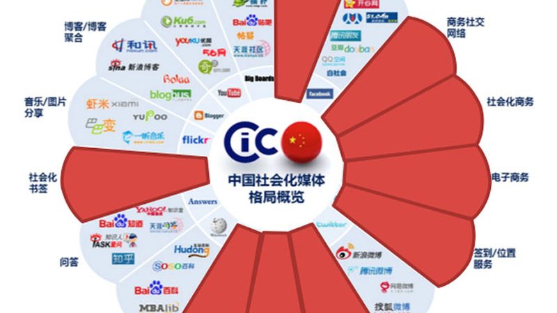 影视制作，从无到有的蜕变之旅**